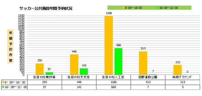 全国初 屋内型サッカー フットサル施設エアードームを宮崎に作りたい Campfire キャンプファイヤー