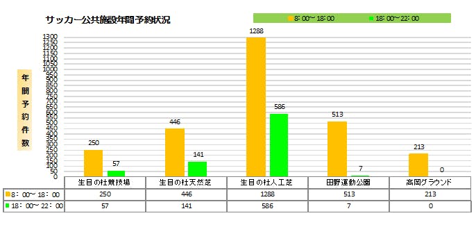 全国初 屋内型サッカー フットサル施設エアードームを宮崎に作りたい Campfire キャンプファイヤー 全国初 屋内型サッカー フットサル施設エアードームを宮崎に作りたい Campfire キャンプファイヤー
