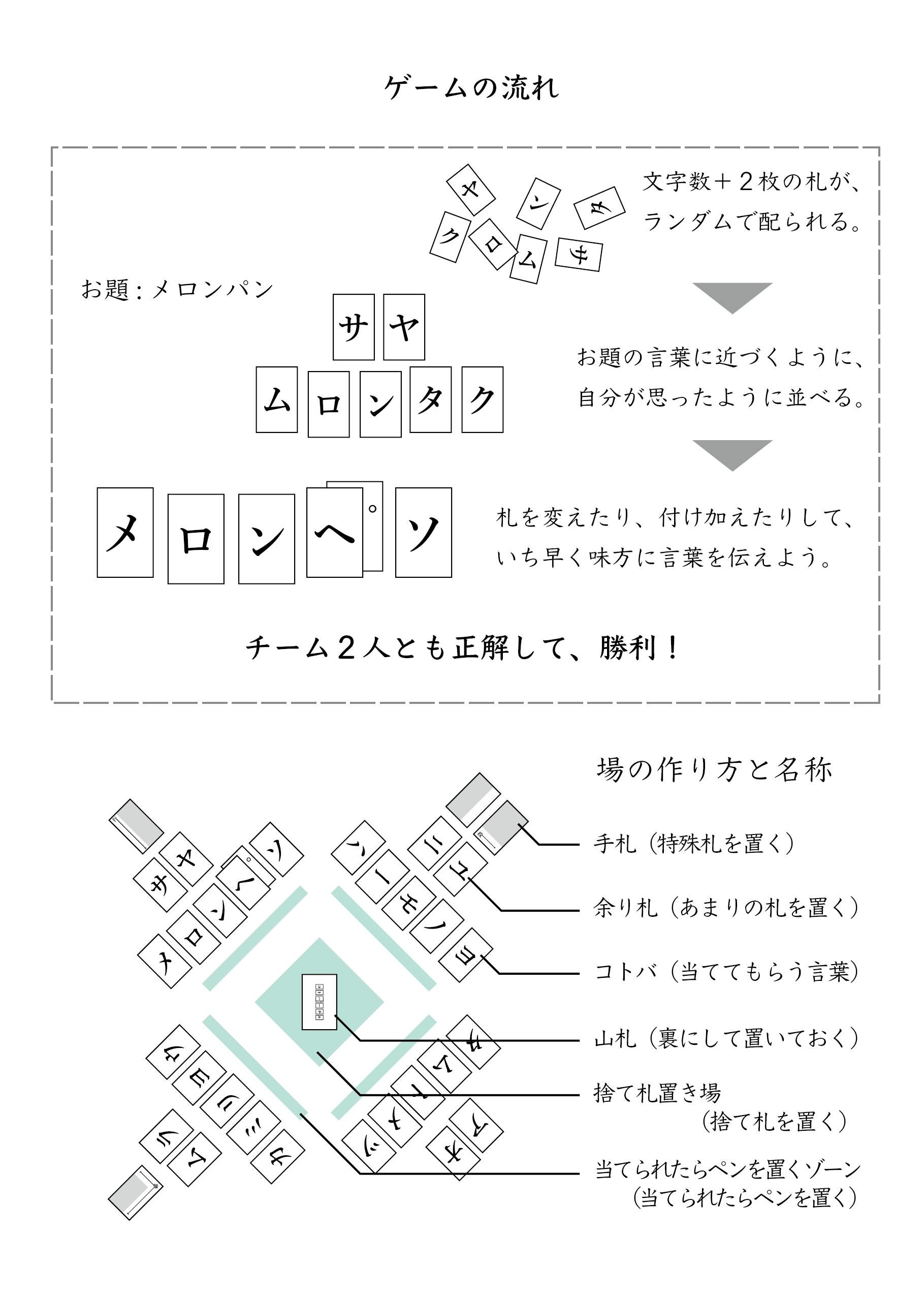 言葉を当てるカードゲーム コトバーテル 制作プロジェクト Campfire キャンプファイヤー 言葉を当てるカードゲーム コトバーテル 制作プロジェクト Campfire キャンプファイヤー