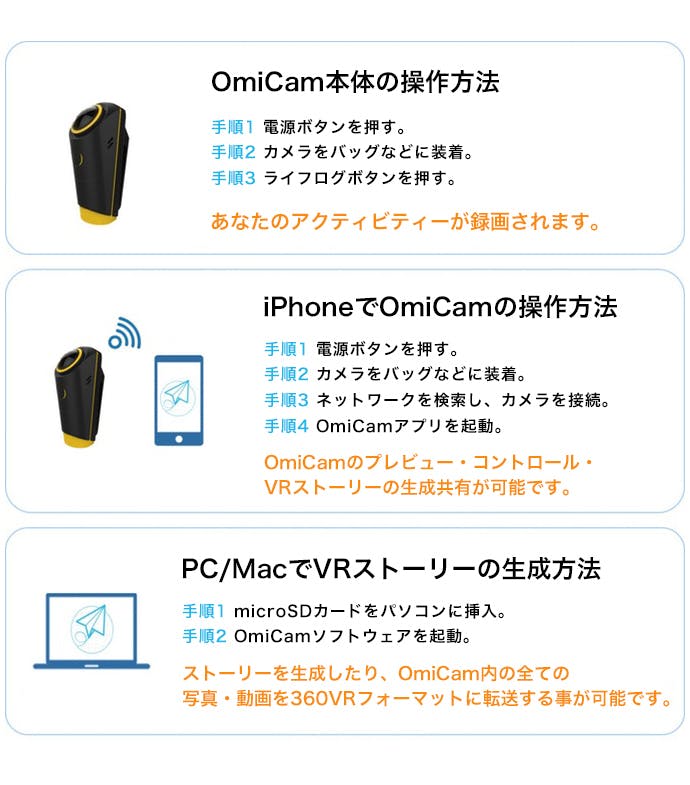 OmiCam ウェアラブルVRカメラ 4K+広角 超軽量アクションカメラ - カメラ