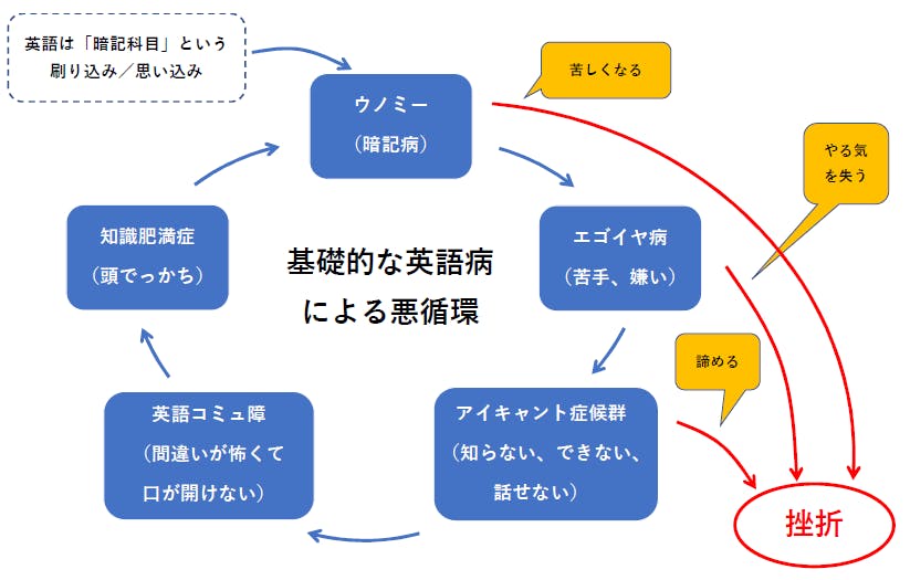 日本人を2時間で英語が話せるようにする新刊を10万部以上のベストセラーにしたい Campfire キャンプファイヤー 日本人を2時間で英語が話せるようにする新刊を10万部以上のベストセラーにしたい Campfire キャンプファイヤー