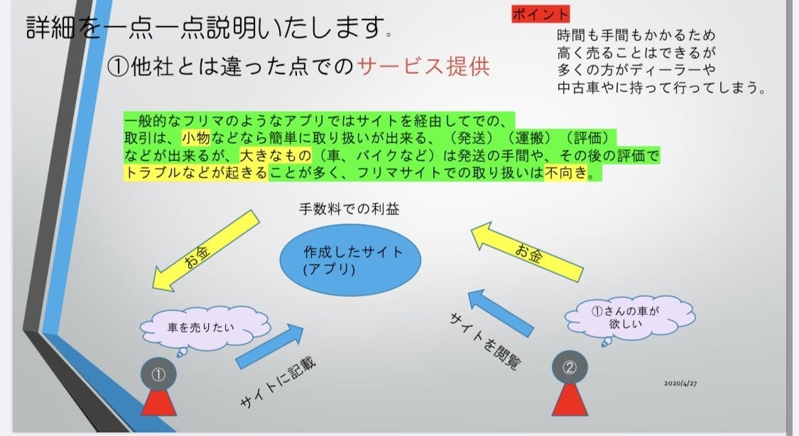 次世代の車取引所の作成 Campfire キャンプファイヤー