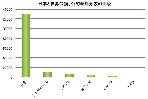 ドイツ セール ペット処分0