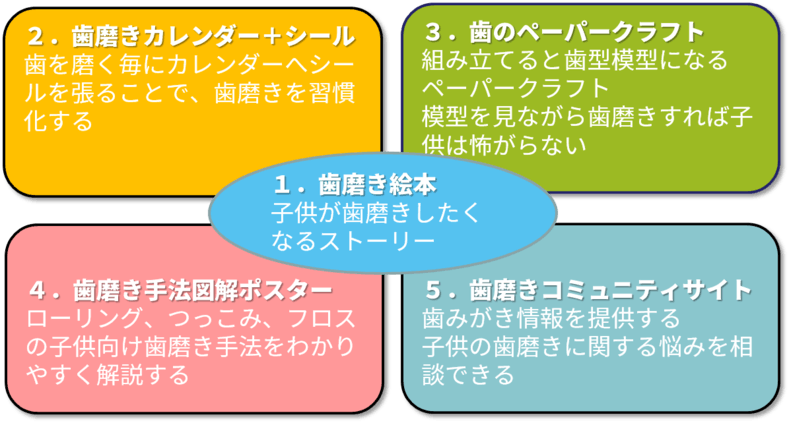 子供の歯を守るため 府中発の歯磨き絵本 はみがきあーん を届けたい Campfire キャンプファイヤー