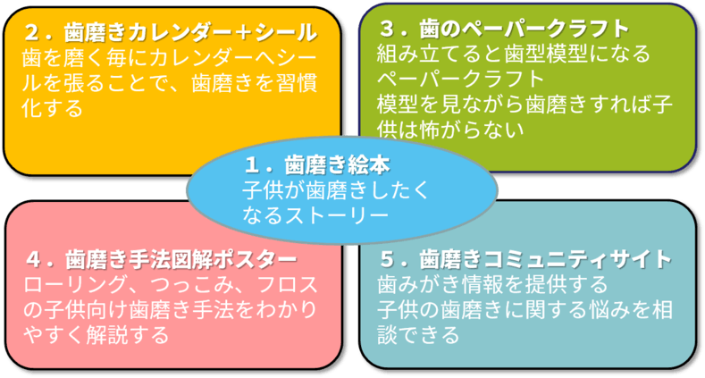 子供の歯を守るため 府中発の歯磨き絵本 はみがきあーん を届けたい Campfire キャンプファイヤー 子供の歯を守るため 府中発の歯磨き絵本 はみがきあーん を届けたい Campfire キャンプファイヤー