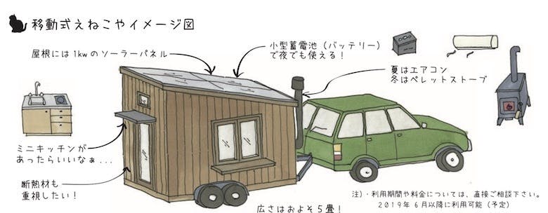 移動式えねこや 動くおうち で 地球にやさしい暮らしを提案したい Campfire キャンプファイヤー