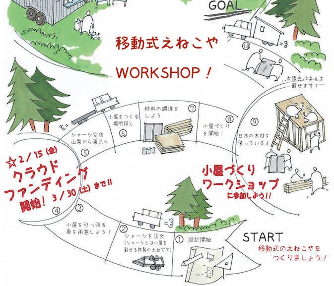 移動式えねこや 動くおうち で 地球にやさしい暮らしを提案したい Campfire キャンプファイヤー 移動式えねこや 動くおうち で 地球にやさしい暮らしを提案したい Campfire キャンプファイヤー
