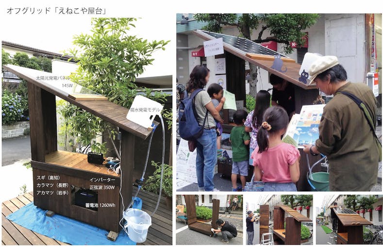 移動式えねこや 動くおうち で 地球にやさしい暮らしを提案したい Campfire キャンプファイヤー 移動式えねこや 動くおうち で 地球にやさしい暮らしを提案したい Campfire キャンプファイヤー