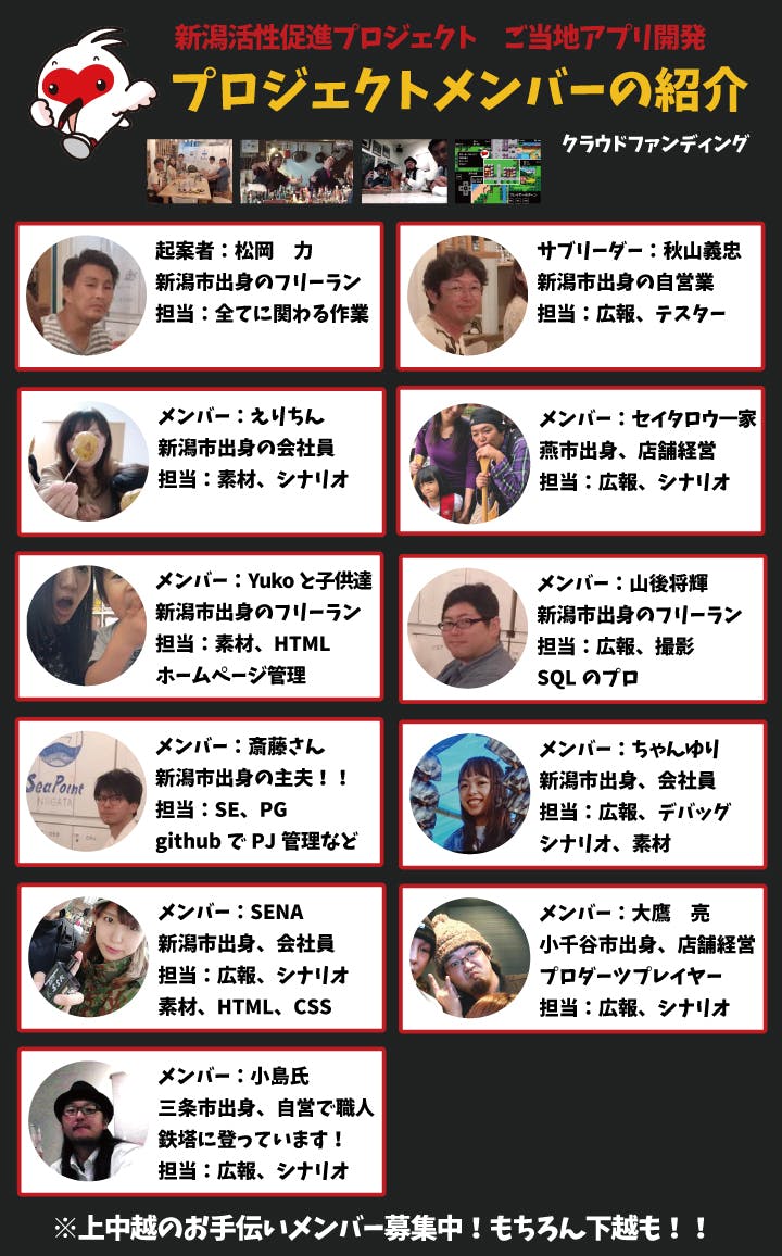 2つのご当地アプリで新潟をpr 新潟活性促進プロジェクト Campfire キャンプファイヤー 2つのご当地アプリで新潟をpr 新潟活性促進プロジェクト Campfire キャンプファイヤー