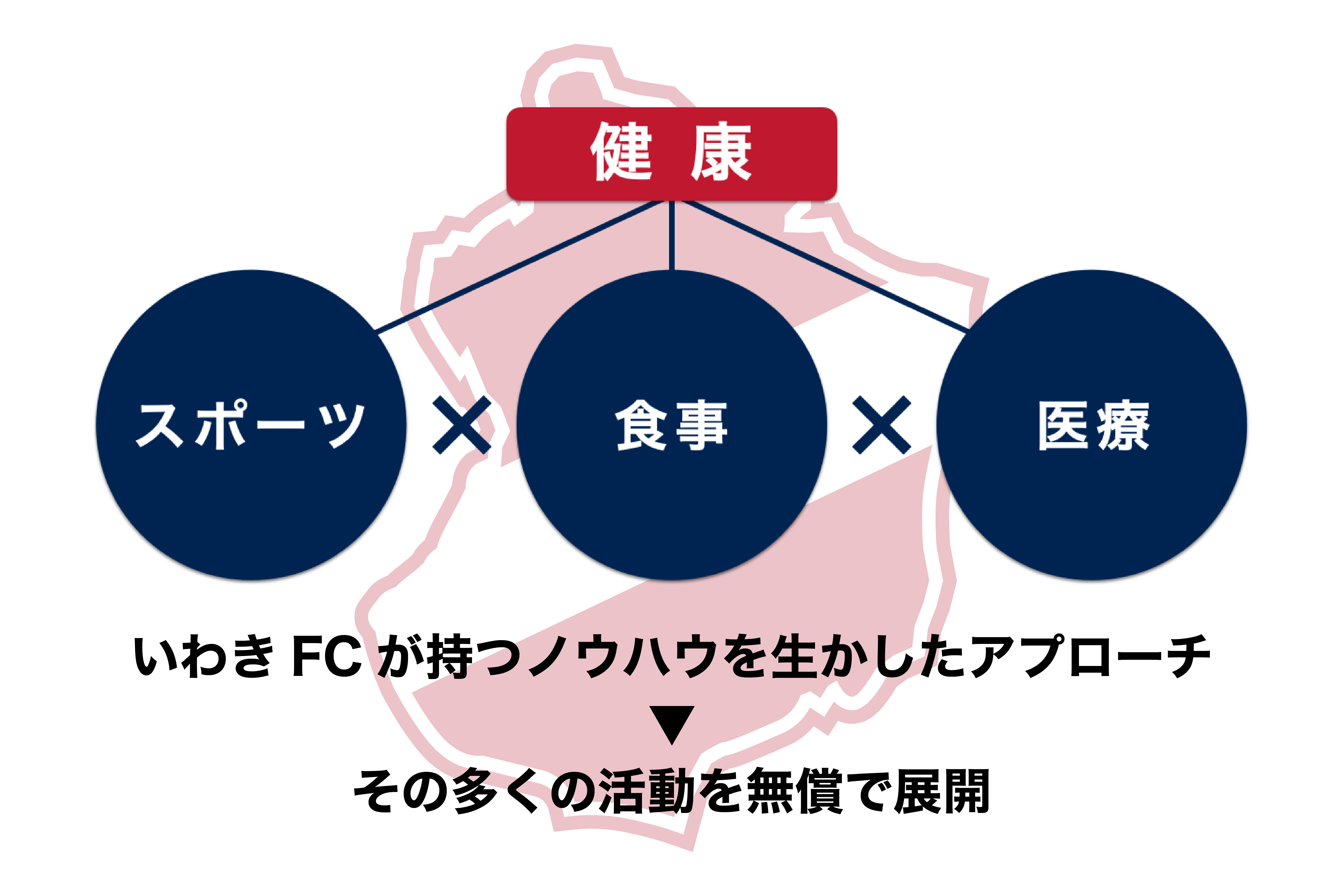 アフターコロナの福島を健康で元気な街に いわきfcが展開する健康増進活動に支援を Campfire キャンプファイヤー