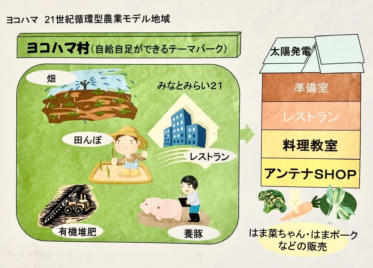 横浜新市庁舎にオープンする新店舗 Tsubaki食堂 を応援してください Campfire キャンプファイヤー 横浜新市庁舎にオープンする新店舗 Tsubaki食堂 を応援してください Campfire キャンプファイヤー