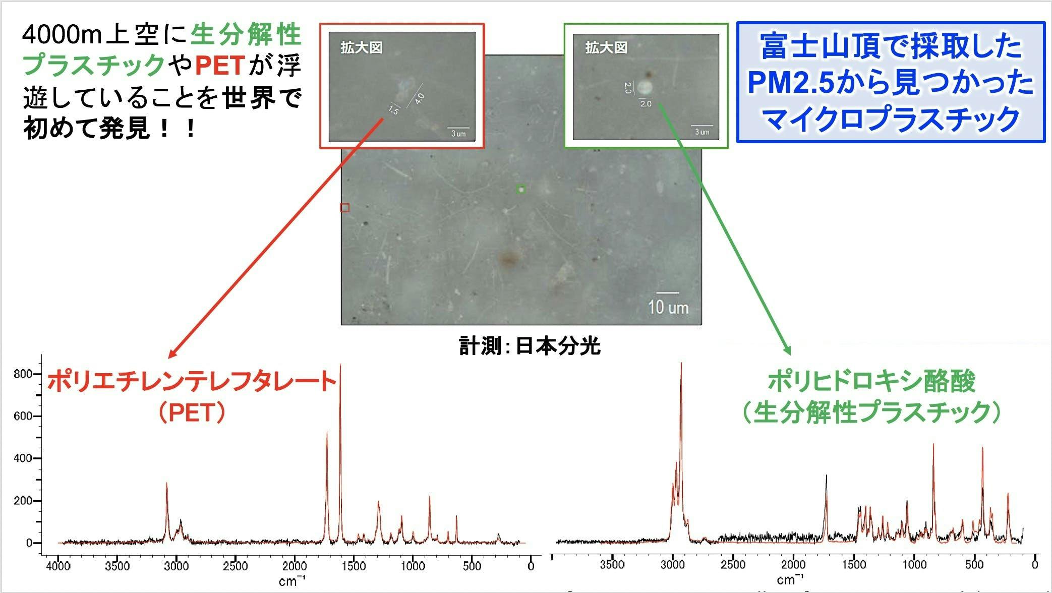 世界遺産富士山を活用した研究がピンチに 測候所存続のために力を貸してください Campfire キャンプファイヤー 世界遺産富士山を活用した研究がピンチに 測候所存続のために力を貸してください Campfire キャンプファイヤー