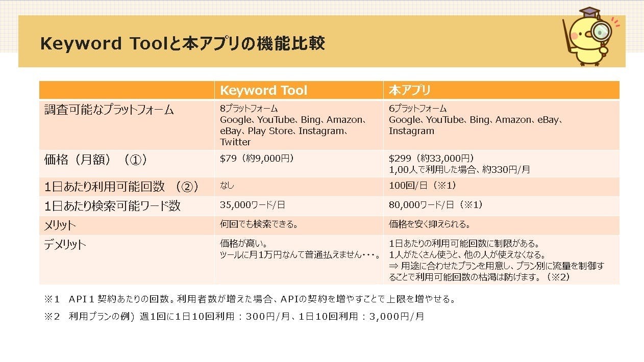 キーワード調査アプリ 開発プロジェクト Campfire キャンプファイヤー