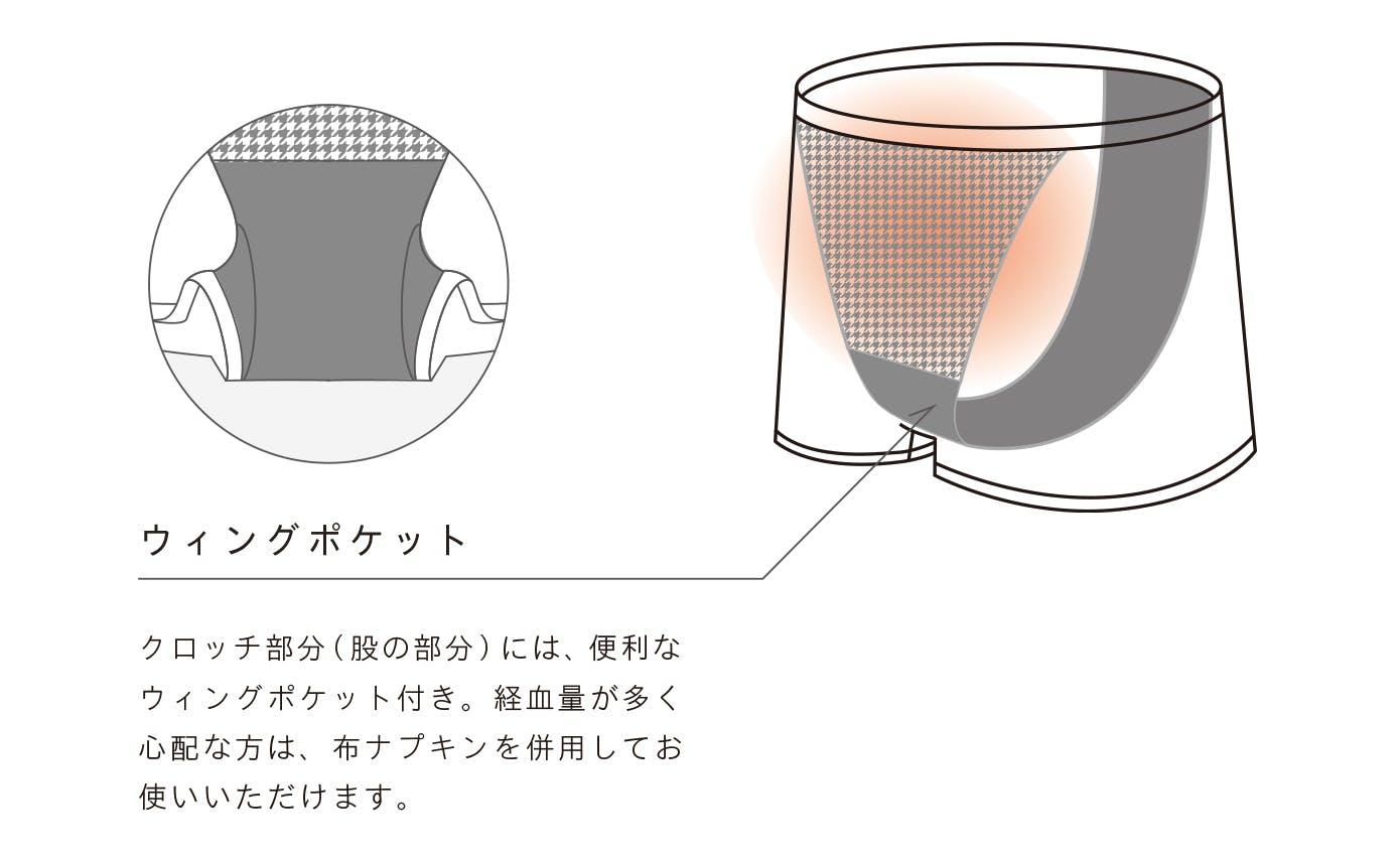 生理の日にナプキンが要らない 次世代 超吸収型生理ショーツ Be A ベア Campfire キャンプファイヤー