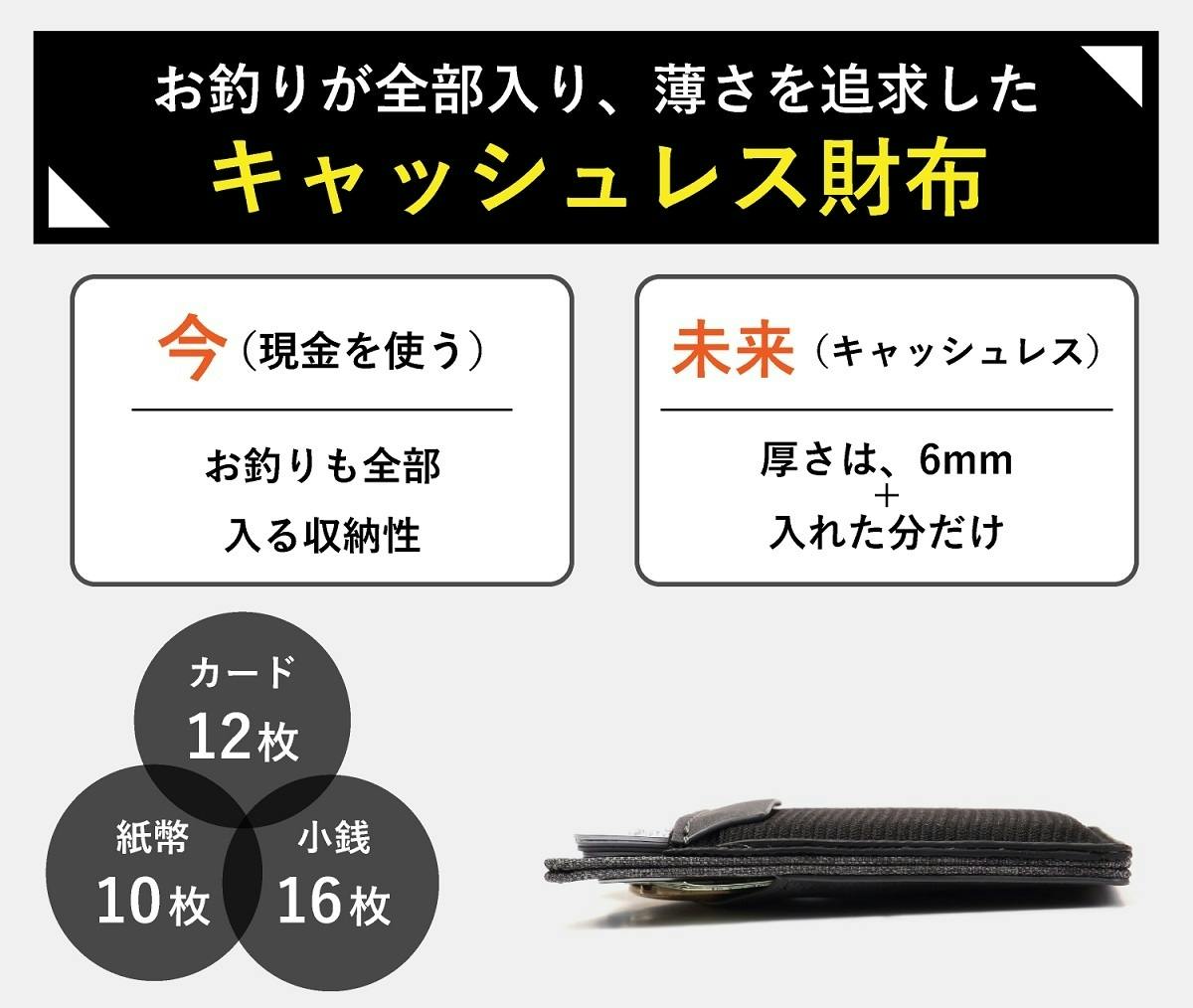 薄さと収納力を調整できる！お釣りも全部入る、薄くて小さい財布Minix2.0 - CAMPFIRE (キャンプファイヤー)