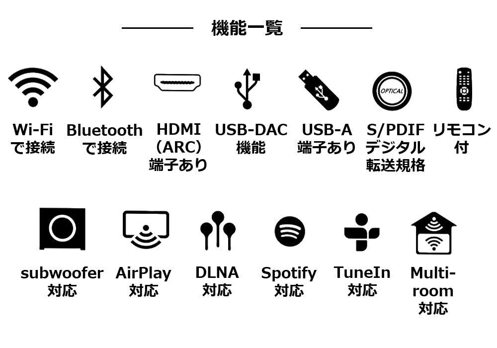 Wi-Fi・Bluetooth搭載 700ｇミニアンプ [SoundHub] - CAMPFIRE