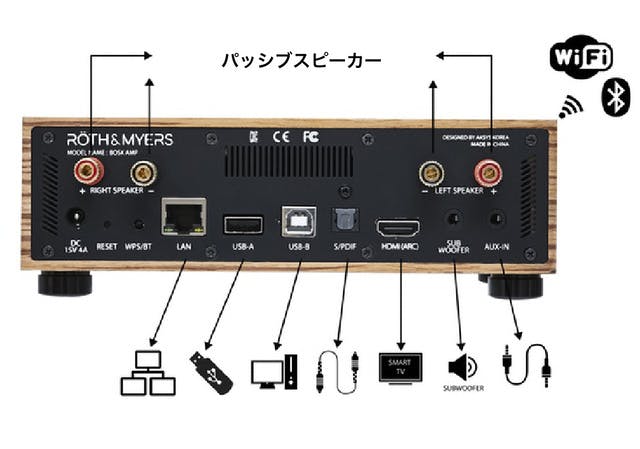 Wi-Fi・Bluetooth搭載 700ｇミニアンプ [SoundHub] - CAMPFIRE