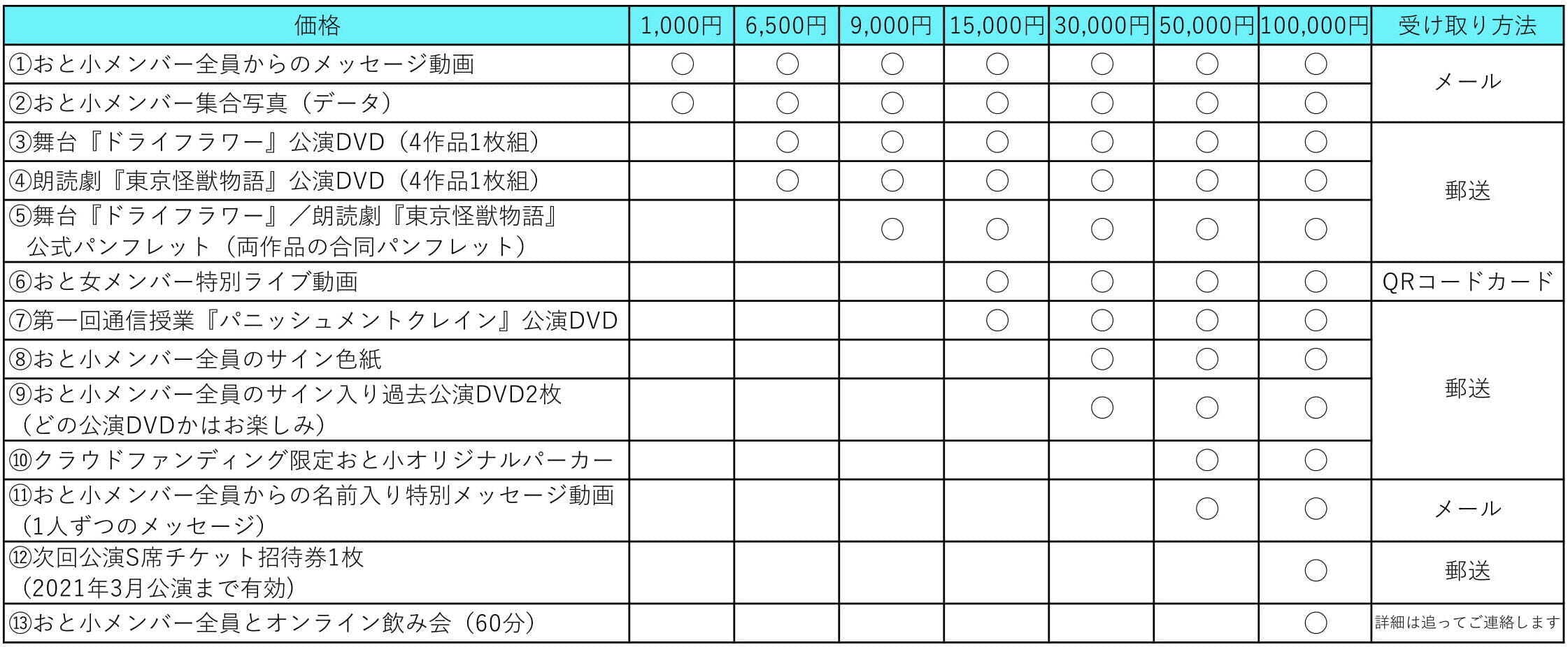 爆走おとな小学生応援プロジェクト - CAMPFIRE (キャンプファイヤー)