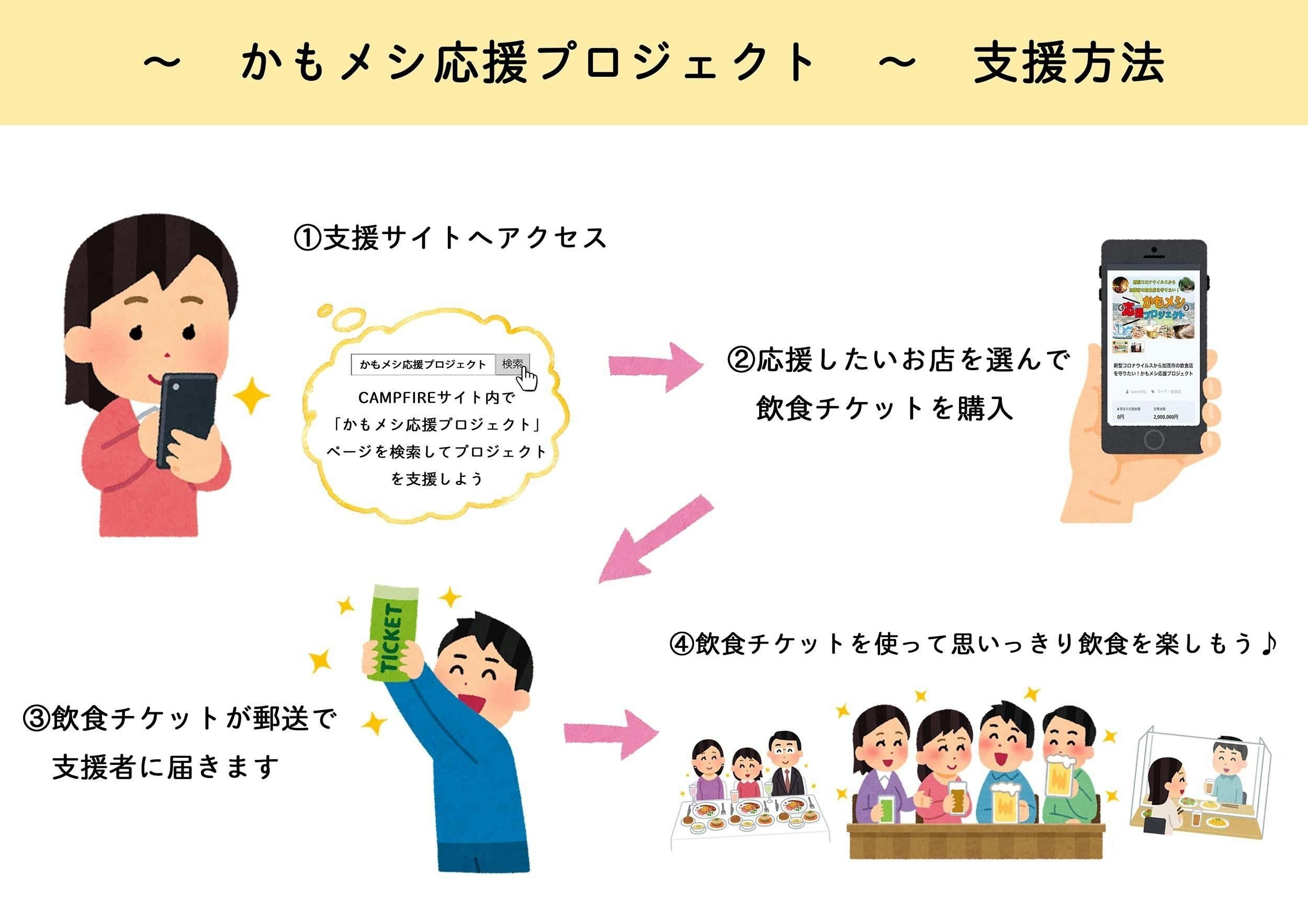 新型コロナウイルスから加茂市の飲食店を守りたい かもメシ応援プロジェクト Campfire キャンプファイヤー 新型コロナウイルスから加茂市の飲食店を守りたい かもメシ応援プロジェクト Campfire キャンプファイヤー
