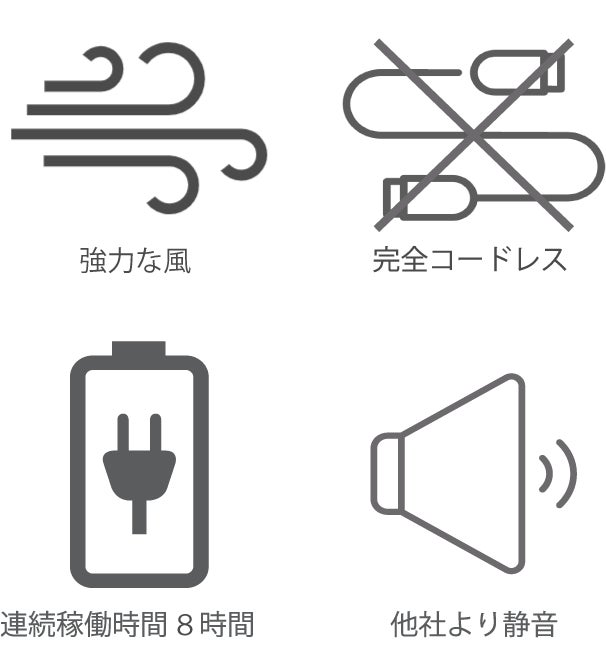 空調ファン「烈風」の製品特徴