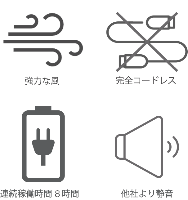 空調ファン「烈風」の製品特徴