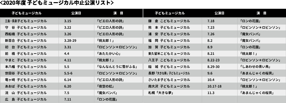 届けミュージカル 全国26ヶ所 子ども達のステージを再び Campfire キャンプファイヤー