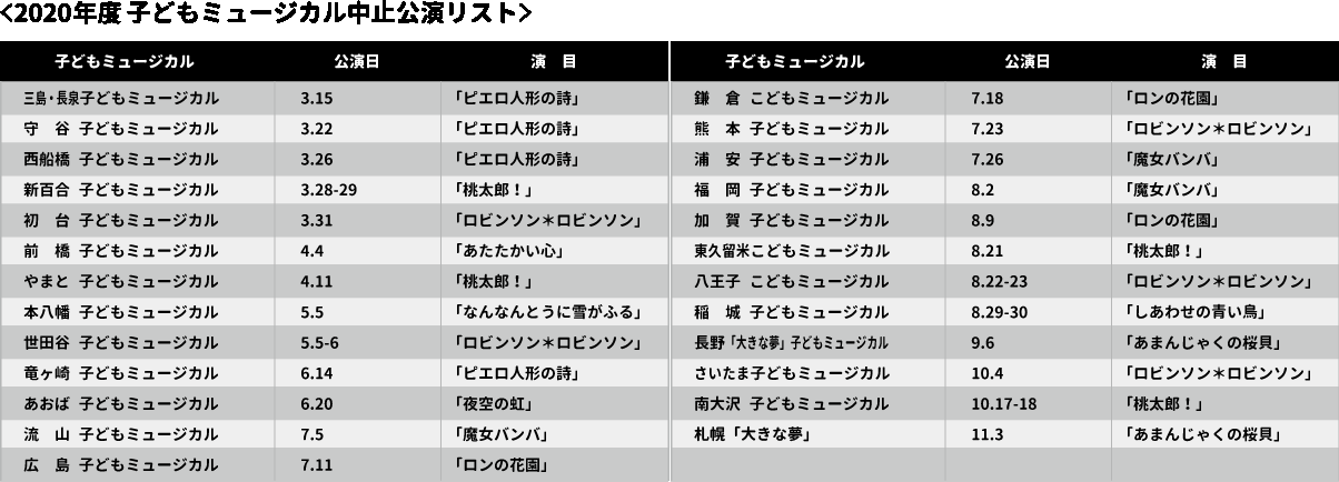 届けミュージカル 全国26ヶ所 子ども達のステージを再び Campfire キャンプファイヤー 届けミュージカル 全国26ヶ所 子ども達のステージを再び Campfire キャンプファイヤー