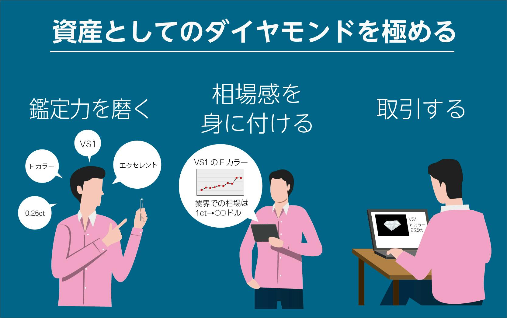 目指せバイヤー 資産としてのダイヤモンドを極める Campfireコミュニティ