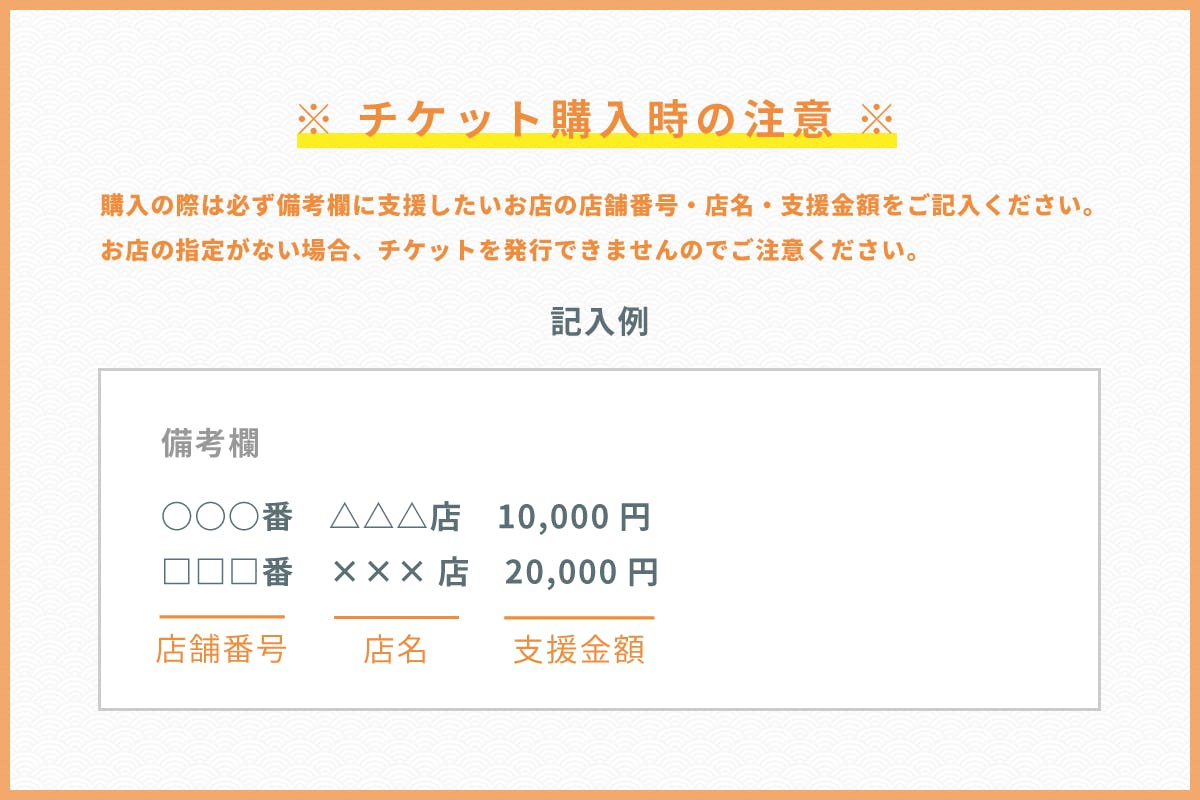 伊勢市公式 伊勢action 食 泊みらいチケット Campfire キャンプファイヤー 伊勢市公式 伊勢action 食 泊みらいチケット Campfire キャンプファイヤー