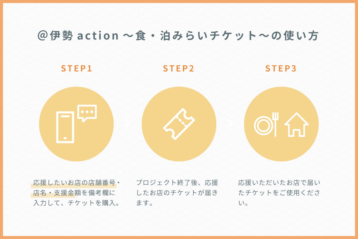 伊勢市公式 伊勢action 食 泊みらいチケット Campfire キャンプファイヤー