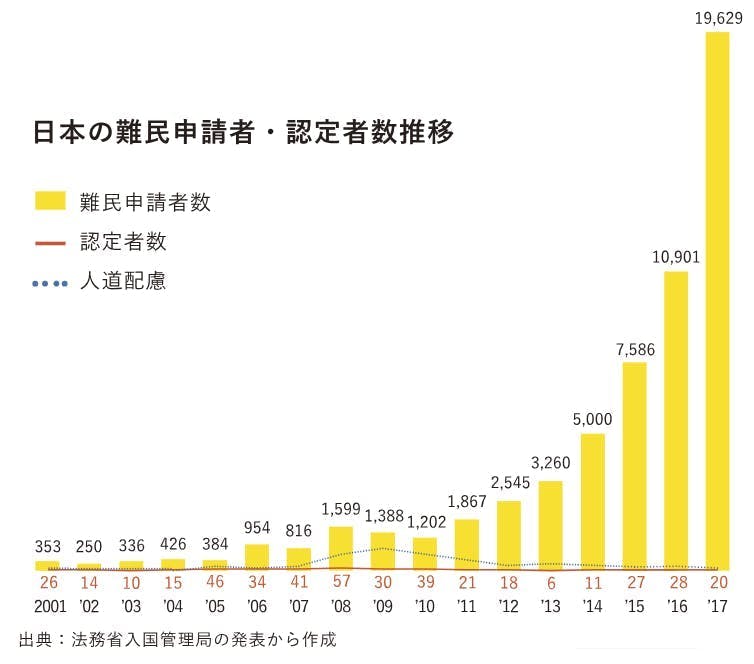 高学歴難民