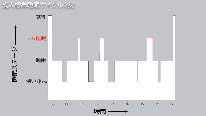 睡眠と夢の質をあげる eegヘッドバンド iband アイバンドプラス