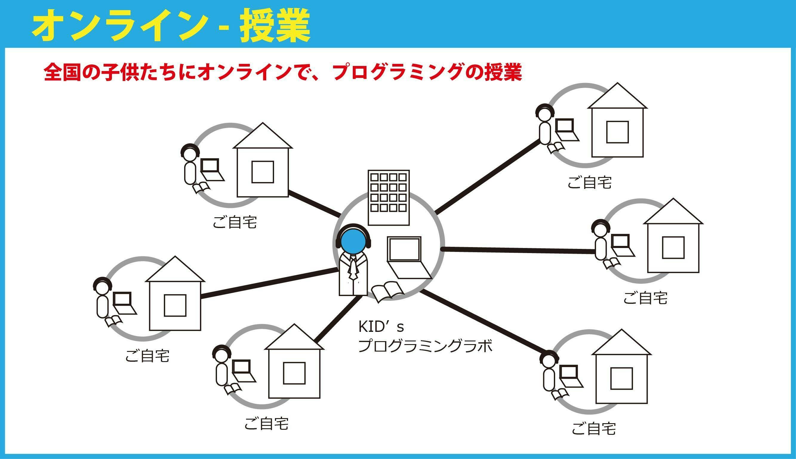 小学生向けプログラミング解説本3冊セット Scratch, Python - 絵本