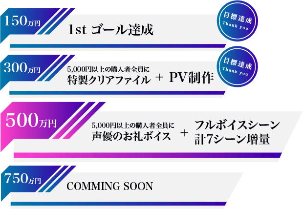 あなたのスマホがタイムマシンに ガラパゴスの微振動 制作プロジェクト始動 Campfire キャンプファイヤー あなたのスマホがタイムマシンに ガラパゴスの微振動 制作プロジェクト始動 Campfire キャンプファイヤー