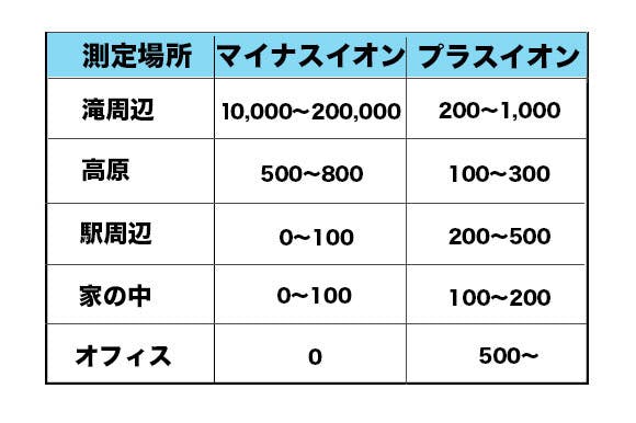 マイナスイオンの力で空気をキレイに 超小型ポータブル空気清浄機 Cstt Campfire キャンプファイヤー マイナスイオンの力で空気をキレイに 超小型ポータブル空気清浄機 Cstt Campfire キャンプファイヤー