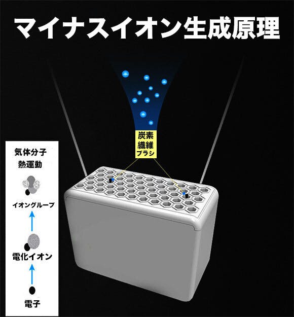 マイナスイオンの力で空気をキレイに 超小型ポータブル空気清浄機 Cstt Campfire キャンプファイヤー マイナスイオンの力で空気をキレイに 超小型ポータブル空気清浄機 Cstt Campfire キャンプファイヤー