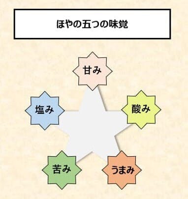 三陸のほやの 本当の美味しさを 全国の多くの人に知ってもらいたい Campfire キャンプファイヤー 三陸のほやの 本当の美味しさを 全国の多くの人に知ってもらいたい Campfire キャンプファイヤー