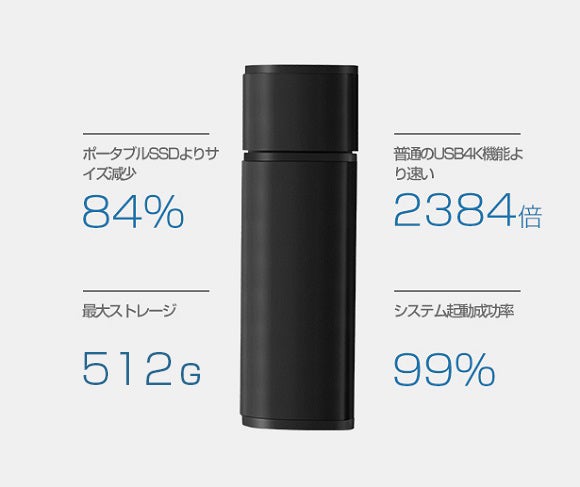 最大500MB/s高速転送 15g/70mm超軽量SSD「FlashGet」 - CAMPFIRE