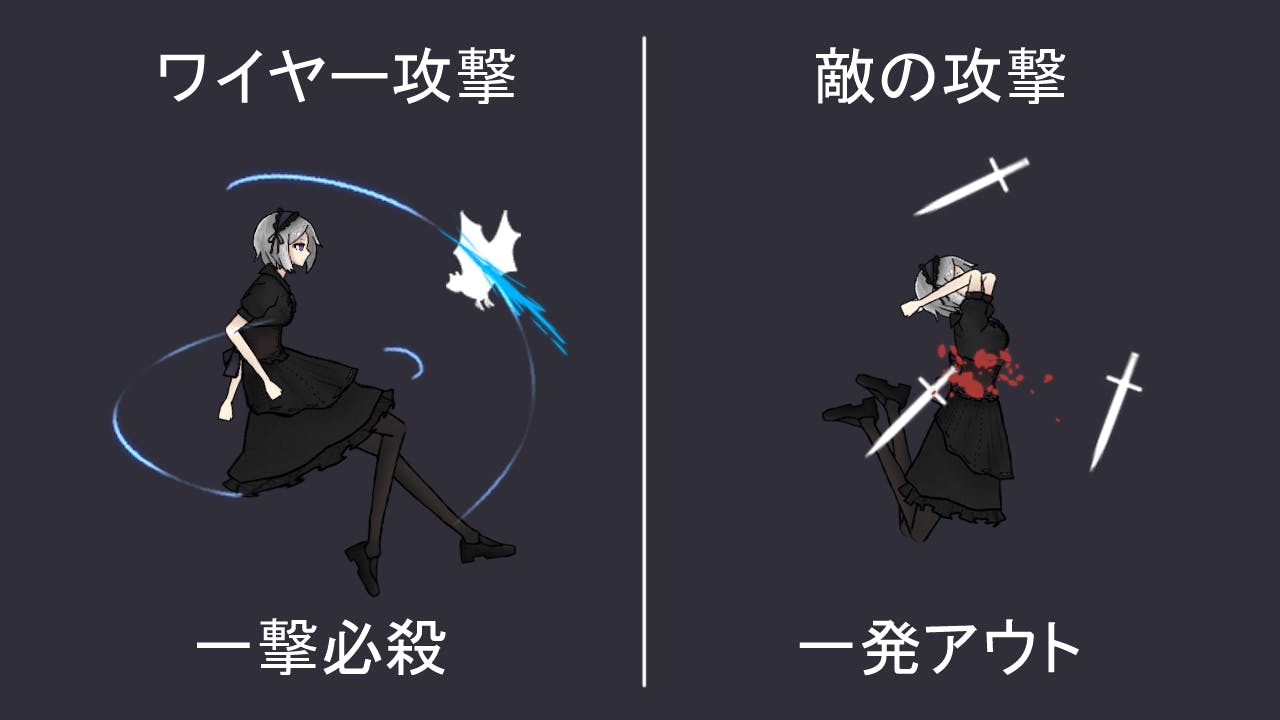 ワイヤー使いのメイドさん Pc用アクションゲーム Cat S Cradle Campfire キャンプファイヤー ワイヤー使いのメイドさん Pc用アクションゲーム Cat S Cradle Campfire キャンプファイヤー