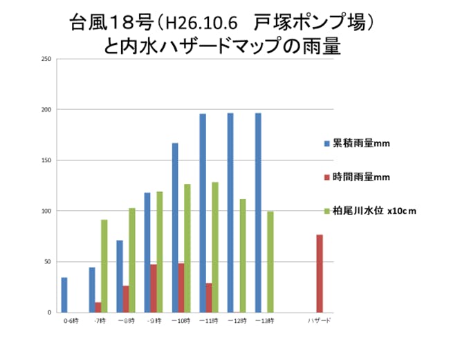 水害増大をもたらす開発計画の見直しを求める裁判活動への支援をお願いします Campfire キャンプファイヤー 水害増大をもたらす開発計画の見直しを求める裁判活動への支援をお願いします Campfire キャンプファイヤー
