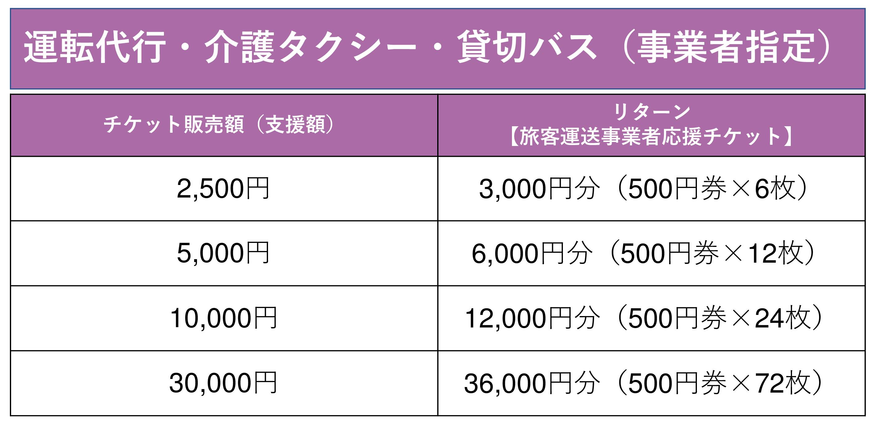 新型コロナウイルスに負けない！つくばの旅客運送業応援プロジェクト - CAMPFIRE (キャンプファイヤー)