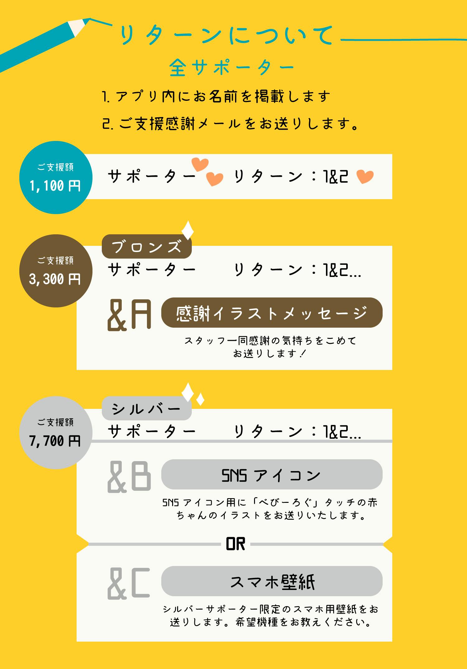 子育てアプリ ぽっぴんず 妊娠中から小学校入学までサポートしたい Campfire キャンプファイヤー 子育てアプリ ぽっぴんず 妊娠中から小学校入学までサポートしたい Campfire キャンプファイヤー