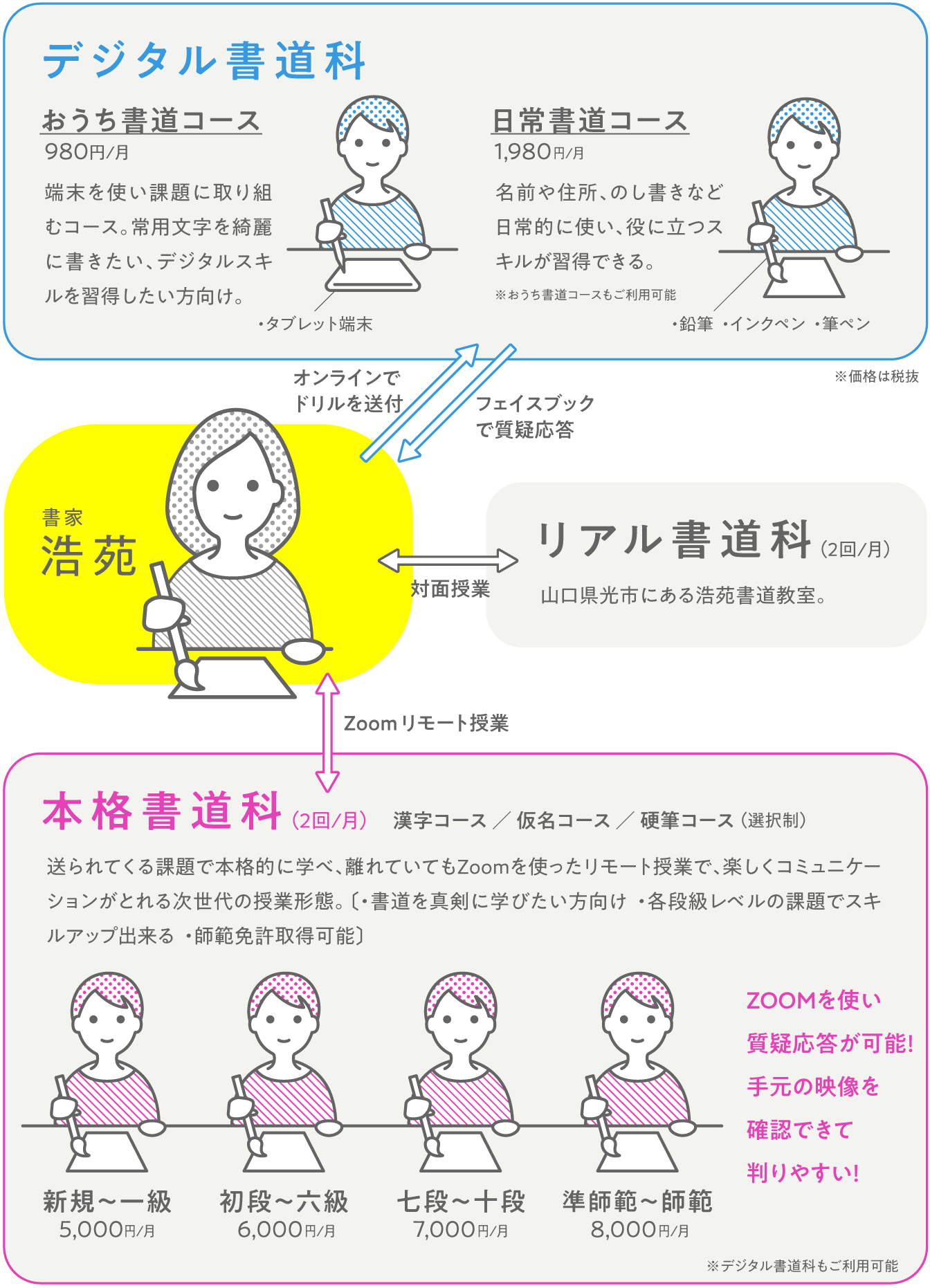 家内の 生きがい であった書道教室をオンラインとデジタルの力で守り抜きたい Campfire キャンプファイヤー 家内の 生きがい であった書道教室をオンラインとデジタルの力で守り抜きたい Campfire キャンプファイヤー