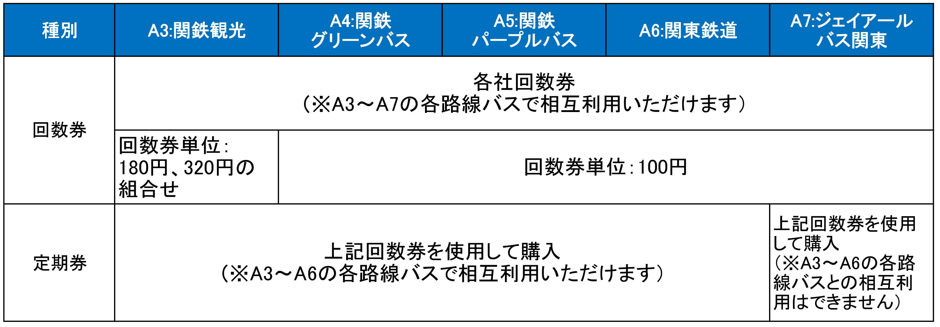 新型コロナウイルスに負けない！つくばの旅客運送業応援プロジェクト - CAMPFIRE (キャンプファイヤー)