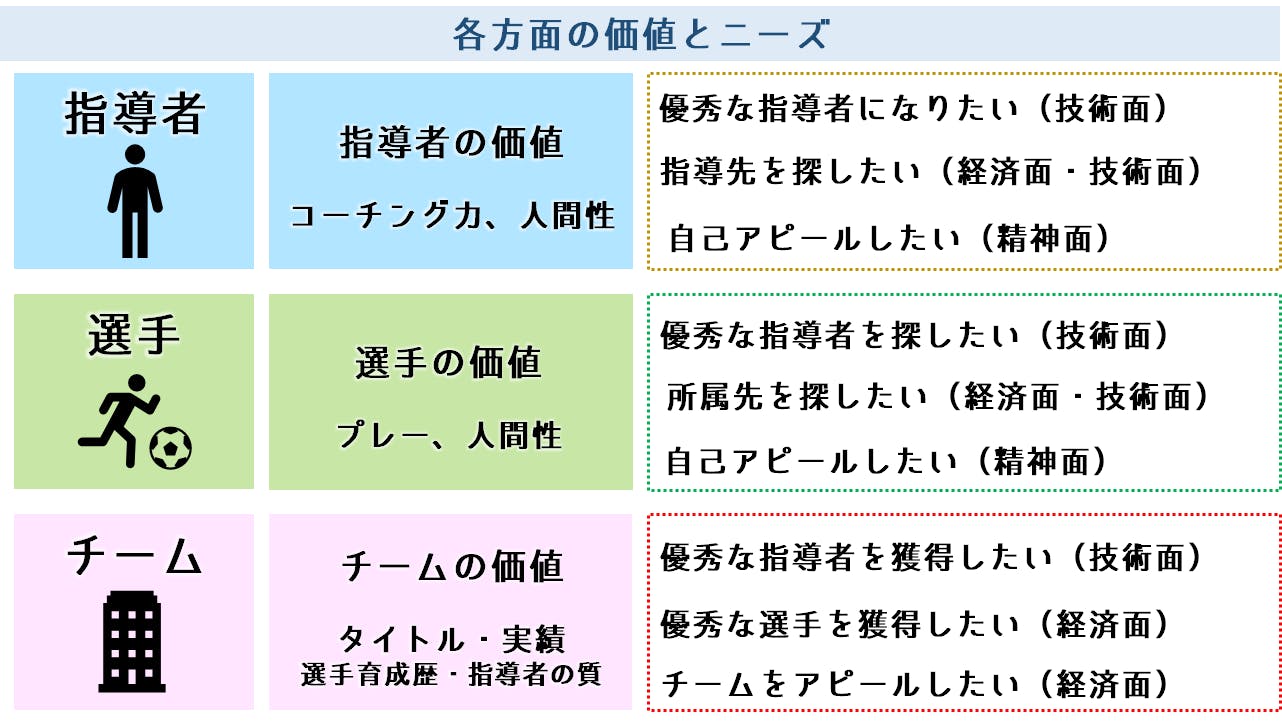 世界のスポーツを一つに 日本初 のスポーツに特化したエージェントアプリの制作 Campfire キャンプファイヤー 世界のスポーツを一つに 日本初 のスポーツに特化したエージェントアプリの制作 Campfire キャンプファイヤー