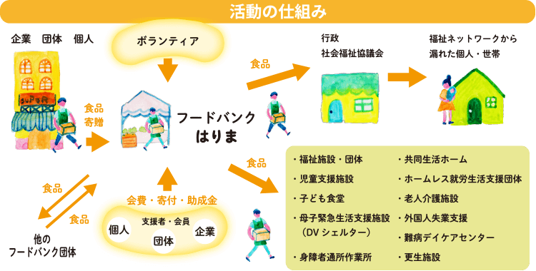 おかあさん 今日たべるものある 7人に1人が食べられません そんな子を救いたい Campfire キャンプファイヤー