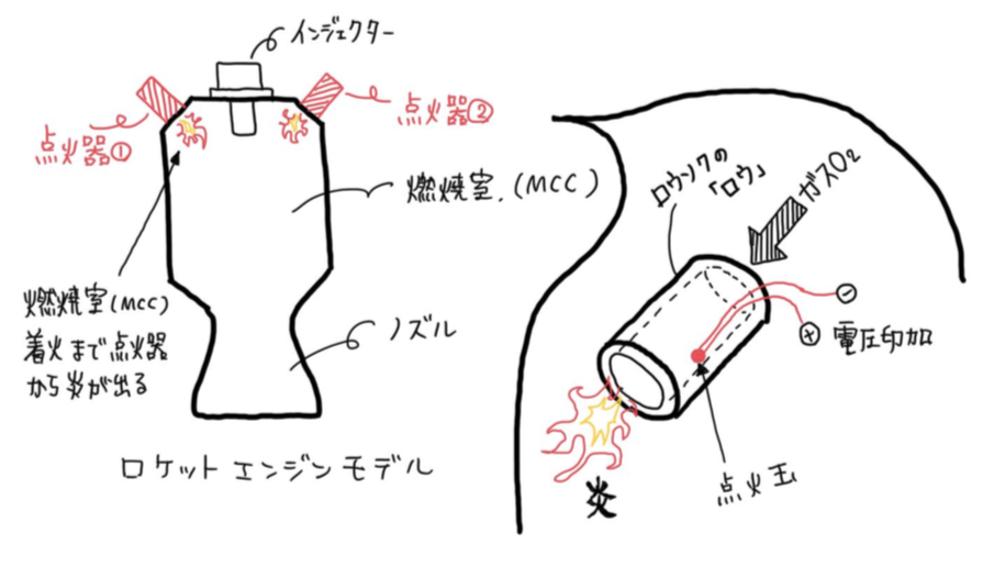 ねじのロケット 打上げ報告と延期のお知らせ Campfireコミュニティ