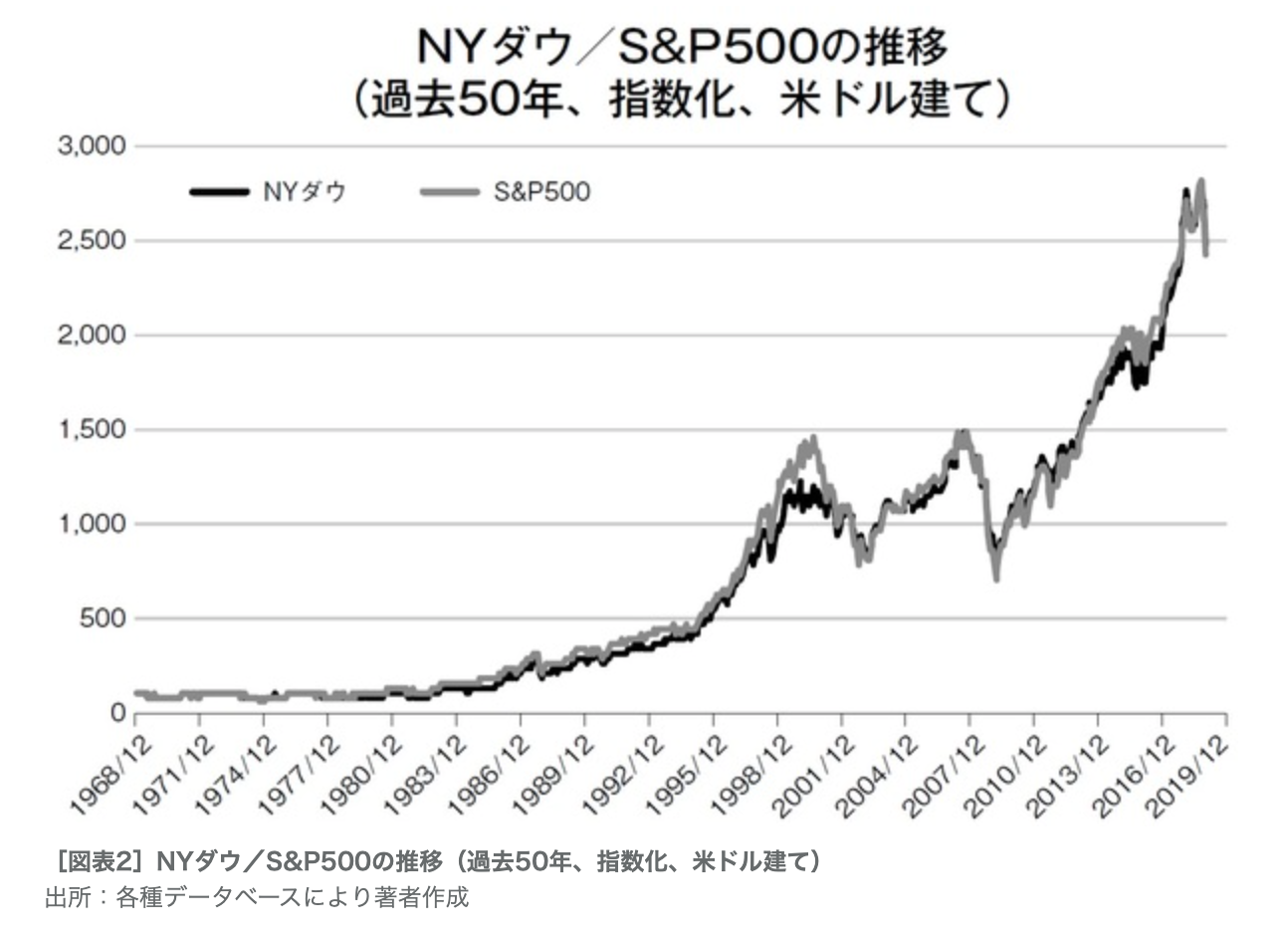 三井 住友 ny ダウ ジョーンズ 指数 オープン 為替 ヘッジ なし