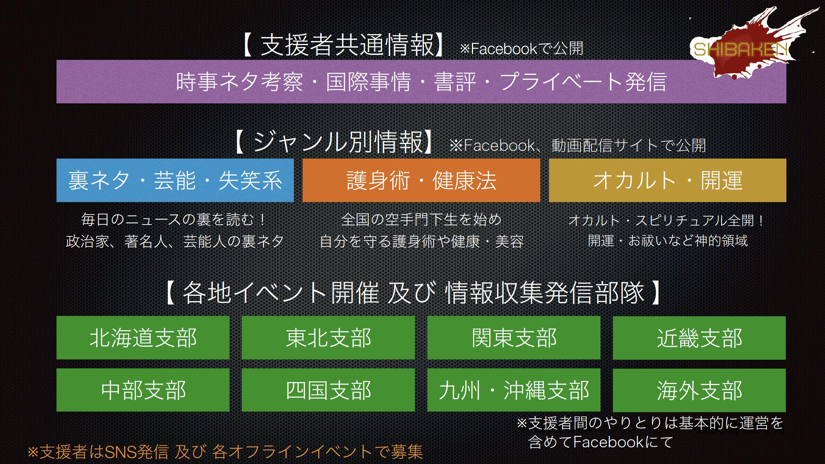 北芝健 命懸けのヤバイ情報満載 新時代を生き抜くヒントをgetしよう Campfireコミュニティ