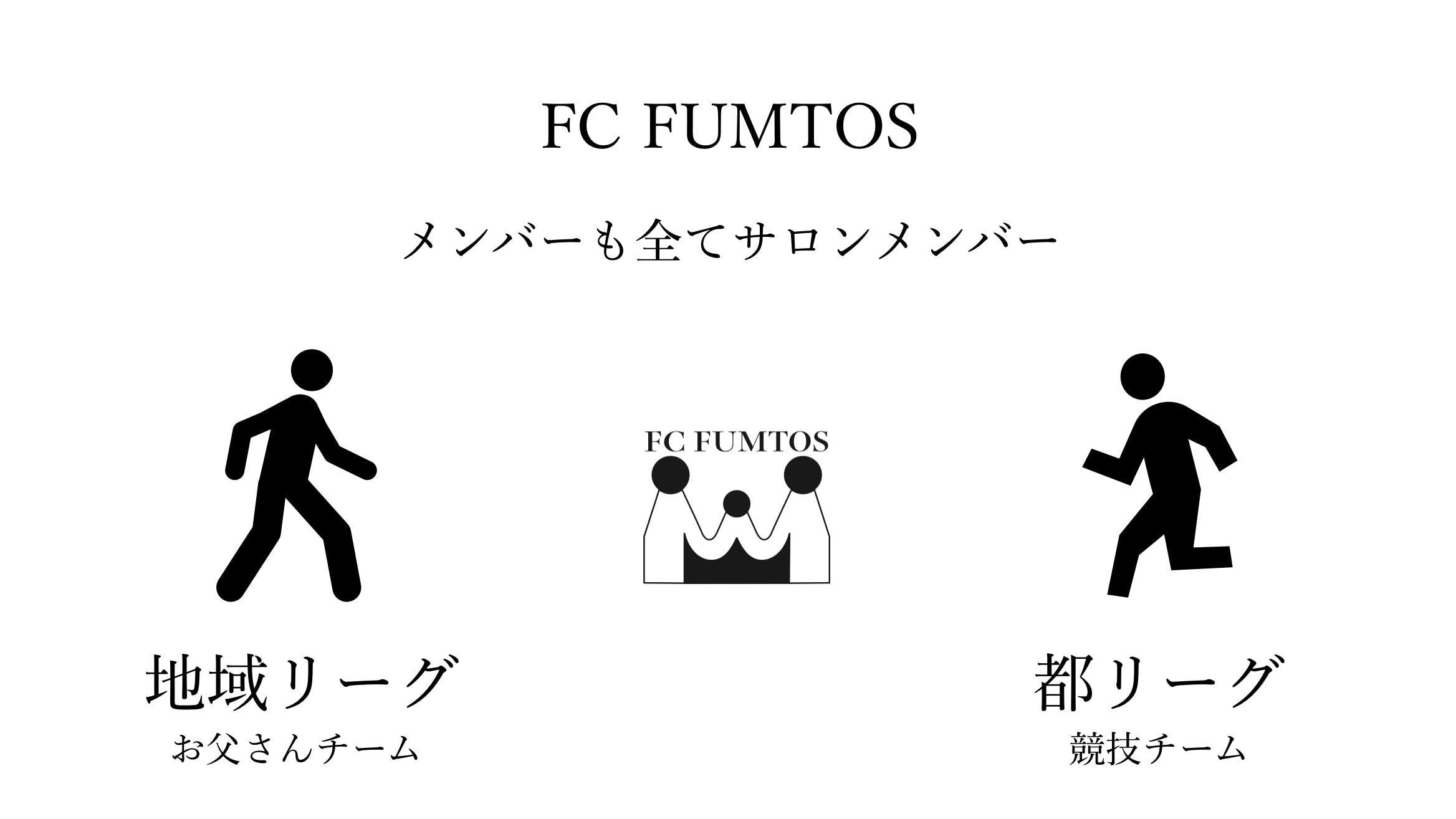 新チーム誕生 Fc Fumtos クラウドファンディングプロジェクト Campfire キャンプファイヤー